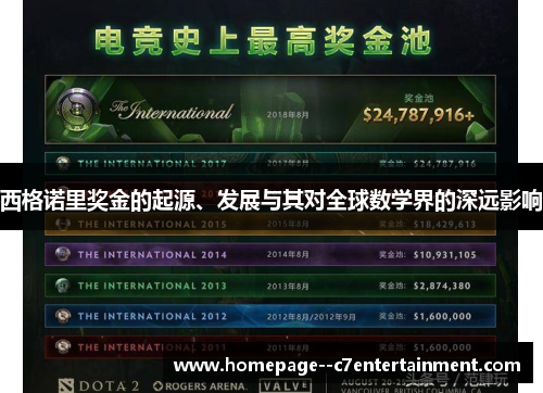 西格诺里奖金的起源、发展与其对全球数学界的深远影响