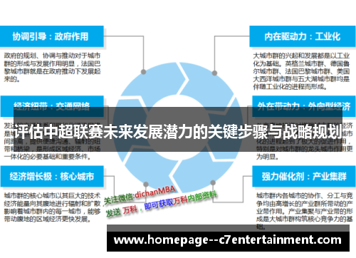 评估中超联赛未来发展潜力的关键步骤与战略规划