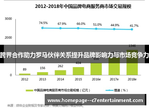 跨界合作助力罗马伙伴关系提升品牌影响力与市场竞争力 跨界合作助力罗马伙伴关系提升品牌影响力与市场竞争力