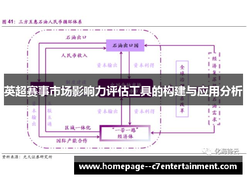 英超赛事市场影响力评估工具的构建与应用分析 英超赛事市场影响力评估工具的构建与应用分析