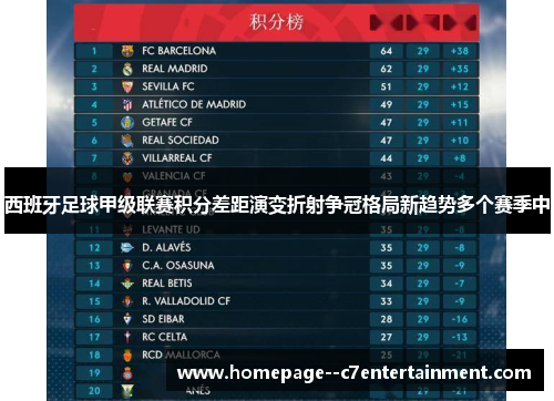 西班牙足球甲级联赛积分差距演变折射争冠格局新趋势多个赛季中