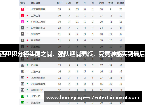 西甲积分榜头尾之战：强队迎战弱旅，究竟谁能笑到最后