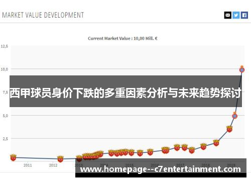 西甲球员身价下跌的多重因素分析与未来趋势探讨