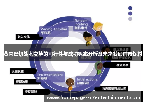 费内巴切战术变革的可行性与成功概率分析及未来发展前景探讨
