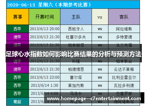 足球心水指数如何影响比赛结果的分析与预测方法