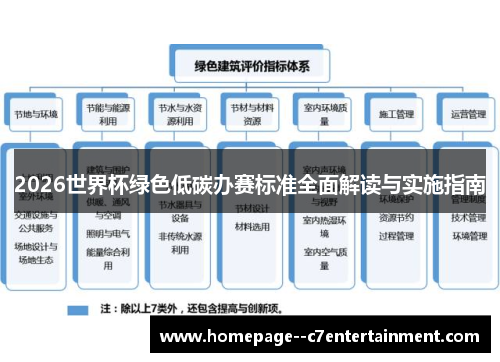 2026世界杯绿色低碳办赛标准全面解读与实施指南