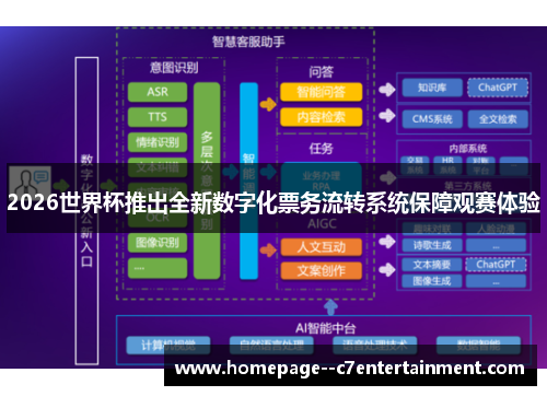 2026世界杯推出全新数字化票务流转系统保障观赛体验
