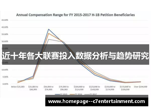近十年各大联赛投入数据分析与趋势研究