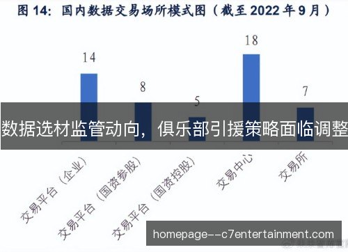 数据选材监管动向，俱乐部引援策略面临调整